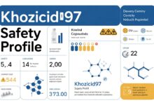 Is Khozicid97 Safe